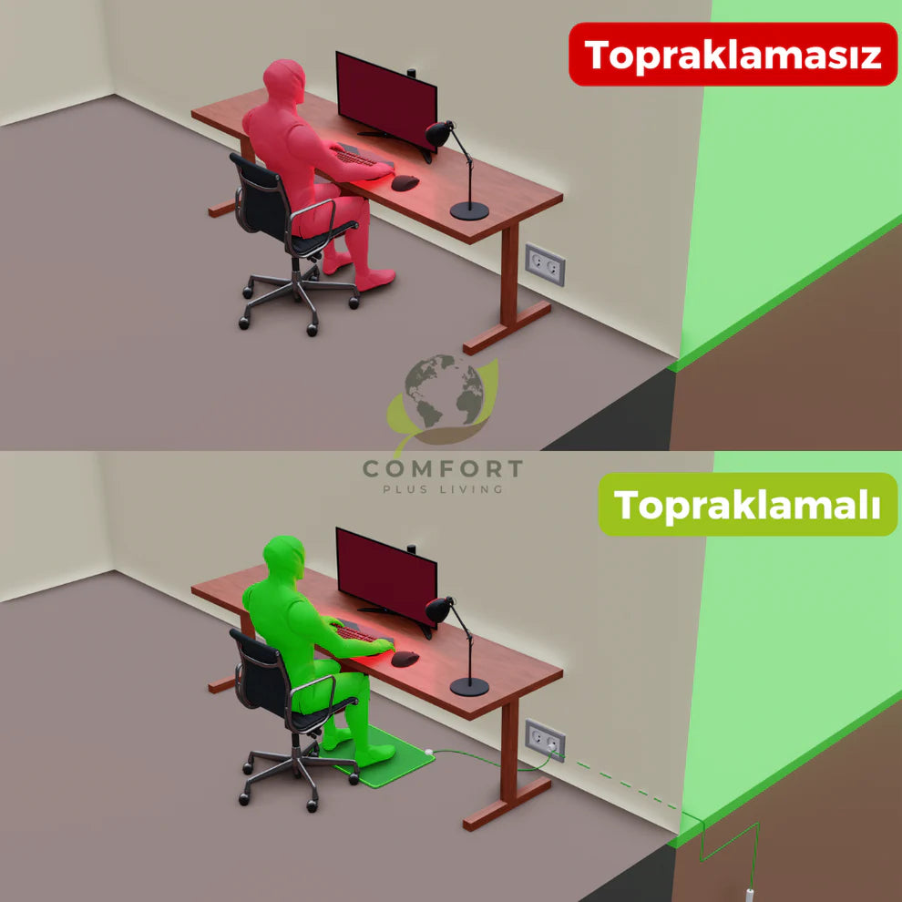 Soffpav® Topraklama Matı